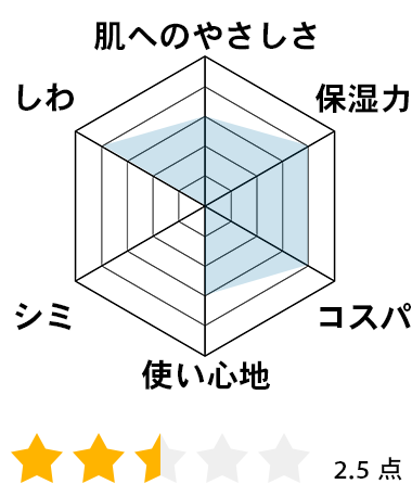 ボタニカル オイルコントロール ＆ スキンコンディショナー